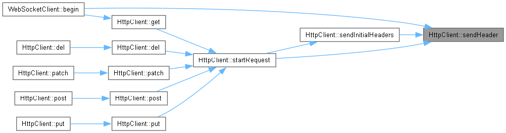 XIAO ESP32S3 Sense Development Kit: HttpClient Class Reference