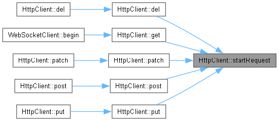 XIAO ESP32S3 Sense Development Kit: HttpClient Class Reference