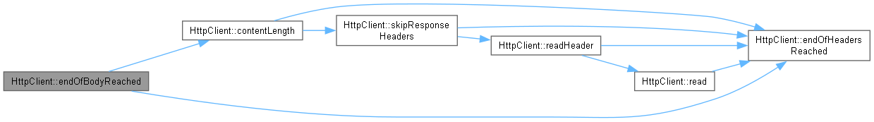 XIAO ESP32S3 Sense Development Kit: HttpClient Class Reference
