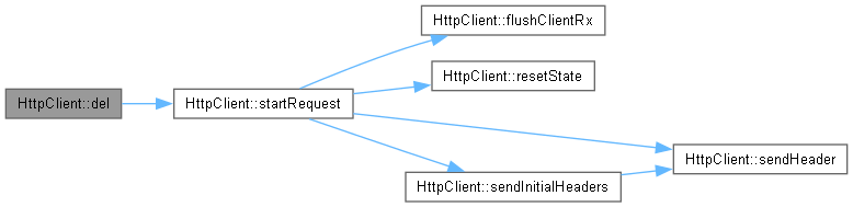 XIAO ESP32S3 Sense Development Kit: HttpClient Class Reference