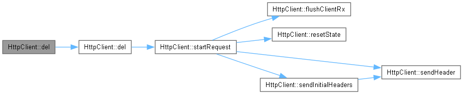 XIAO ESP32S3 Sense Development Kit: HttpClient Class Reference
