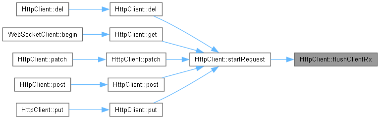 XIAO ESP32S3 Sense Development Kit: HttpClient Class Reference